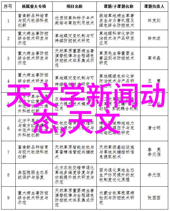 餐具消毒设备技术奇迹还是隐秘杀手
