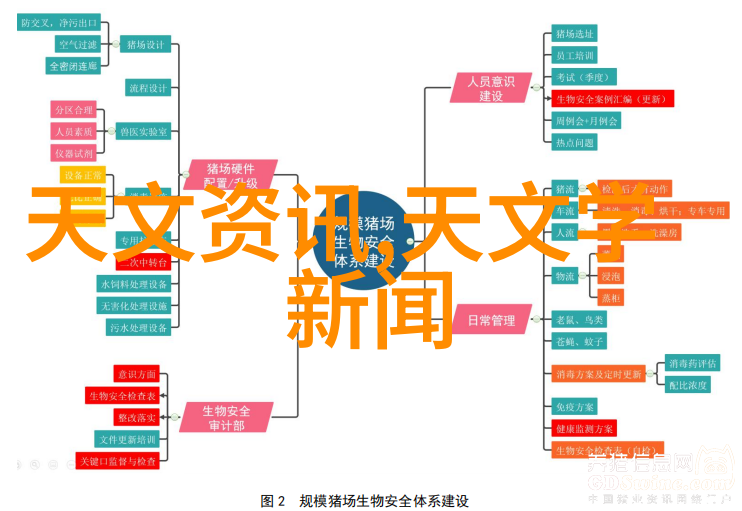 星辰之下地狱的分离
