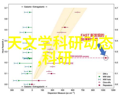 车速快多肉的百合-高速公路上的花香与速度交汇点