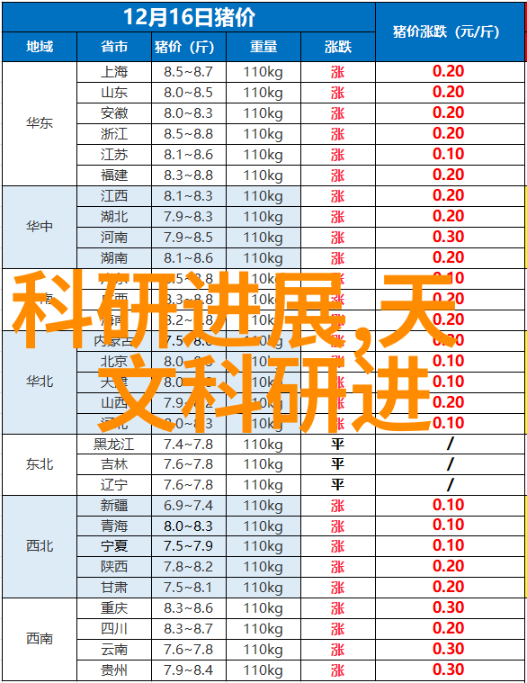 不锈钢市场价格最新动态分析国内外市场行情