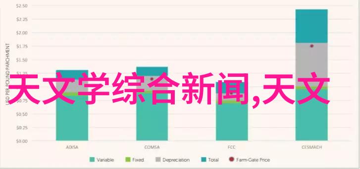 色谱分析中的吸附剂应用探究