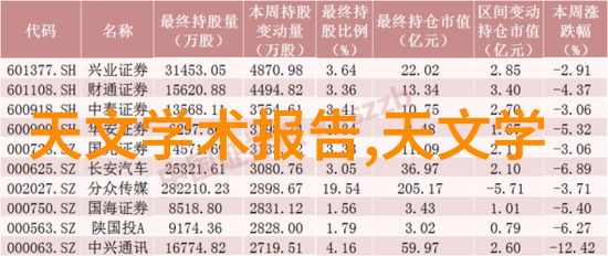 国家信息测评中心数据的智慧镜头