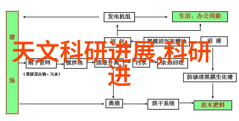 岩土工程中的关键技术泥石分离筛分设备的应用与创新
