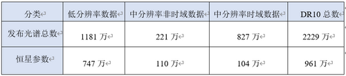 天文科研动态_天文研究报告_天文科研课题/