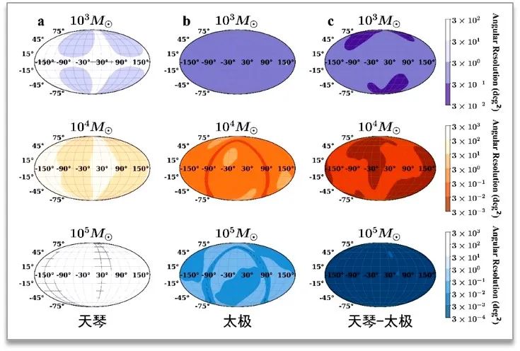 天文科研动态_天文科研是干什么的_天文研究