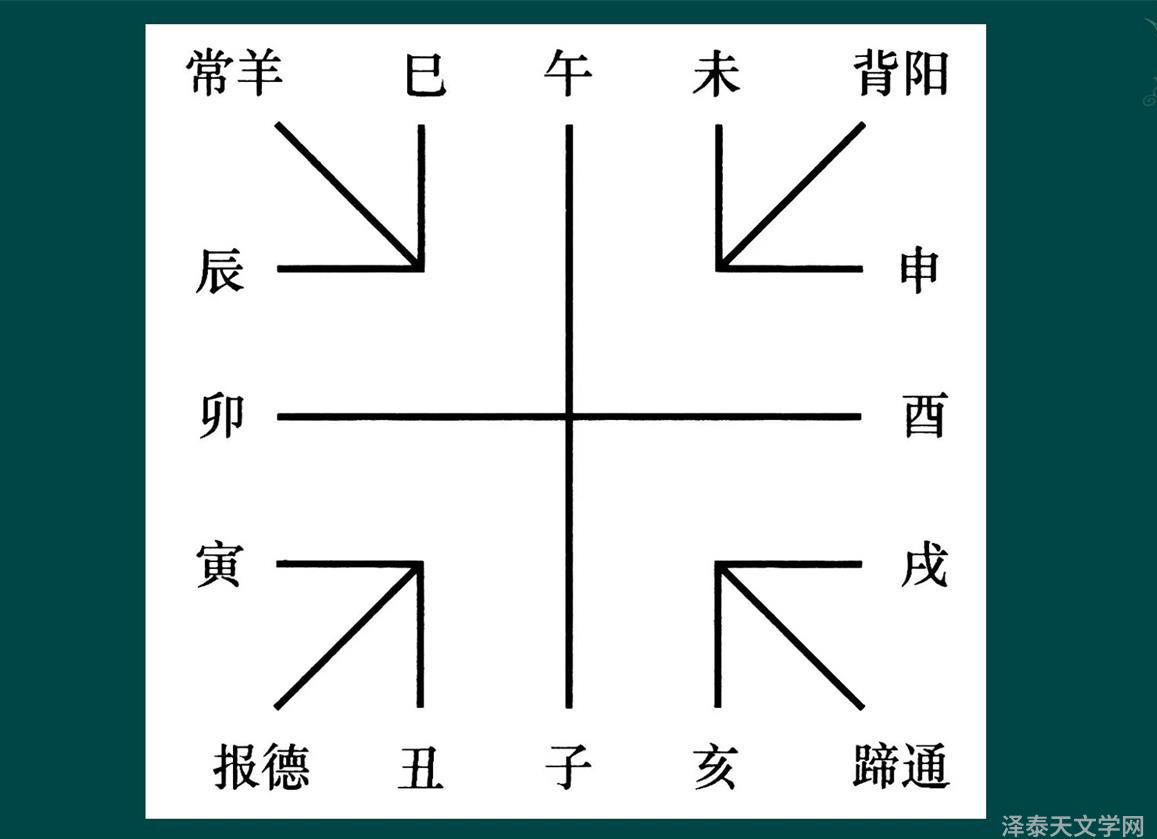 天文图碑_天文图碑拓片_天文图吧