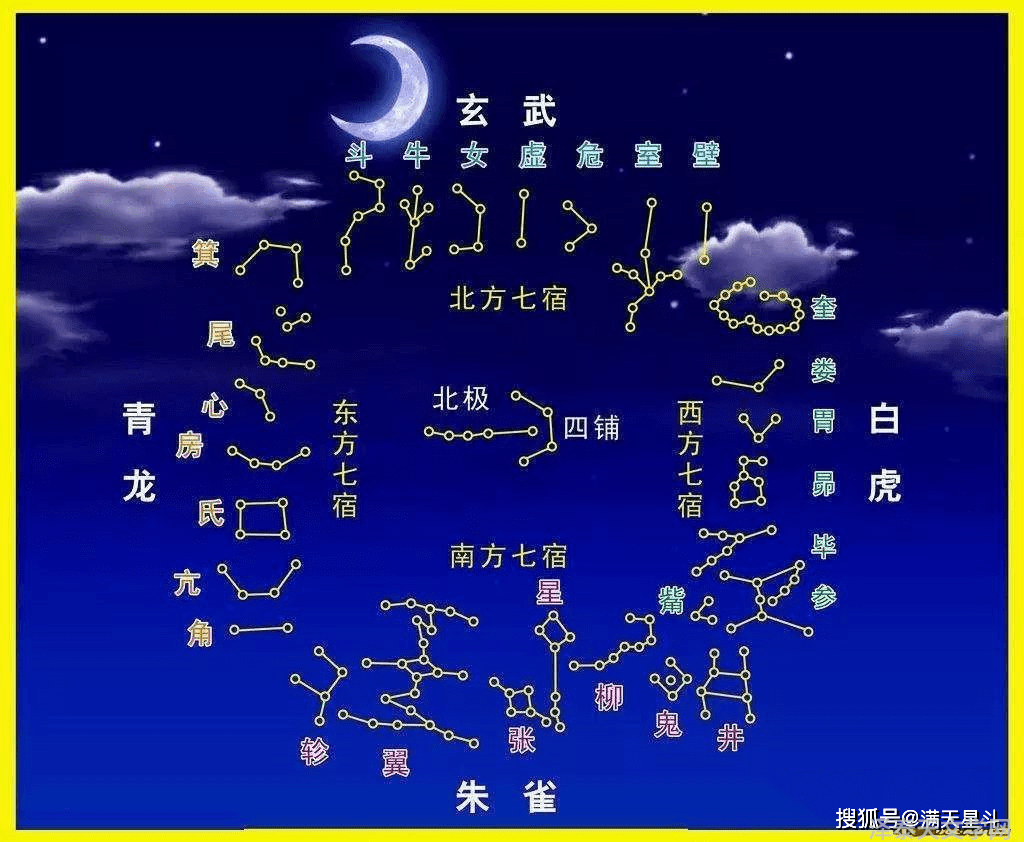 天文图吧_天文图碑拓片_天文图解