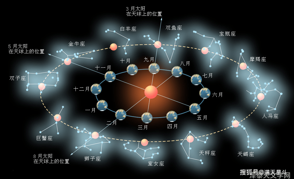 天文图吧_天文图解_天文图碑拓片
