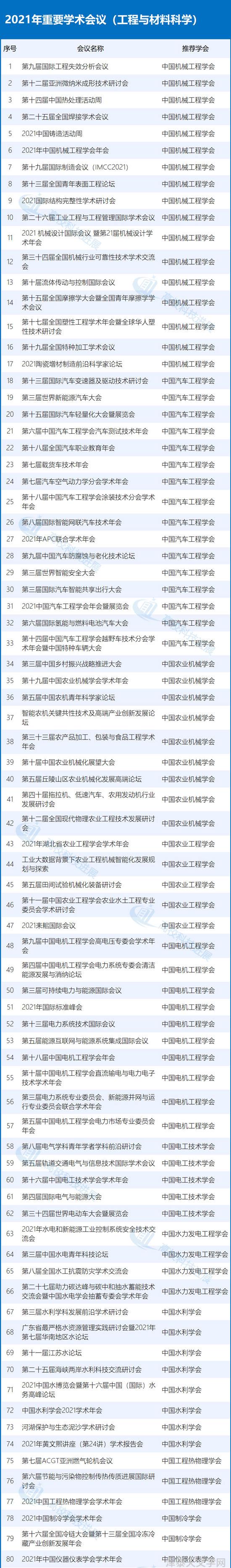 天文学学术期刊_天文学学术报告_天文学报官网