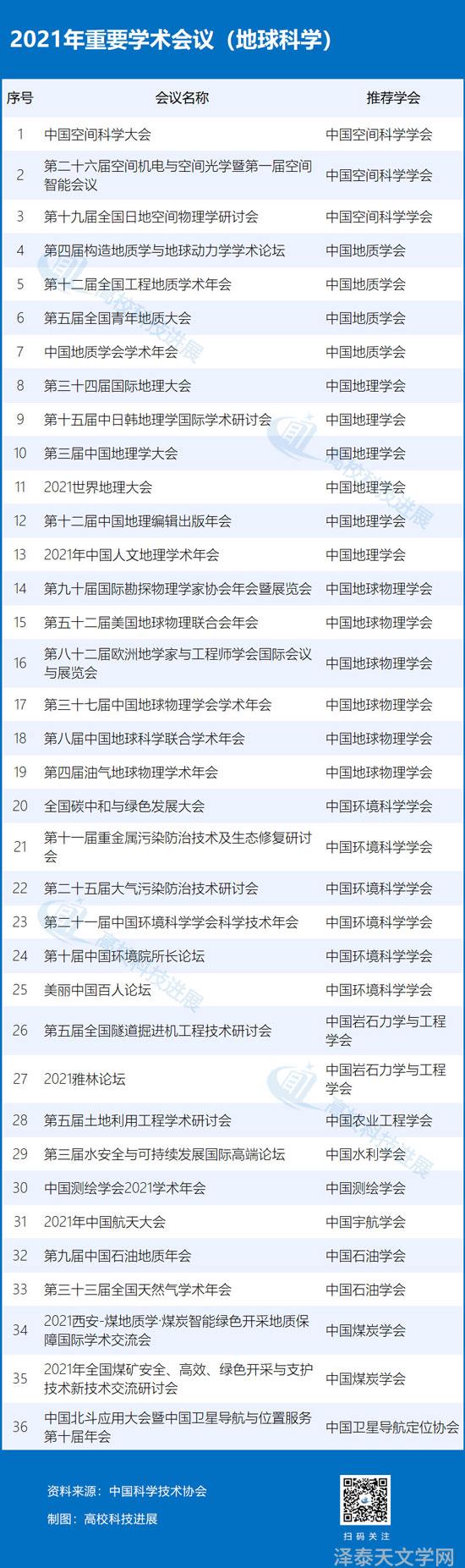 天文学学术报告_天文学学术期刊_天文学报官网
