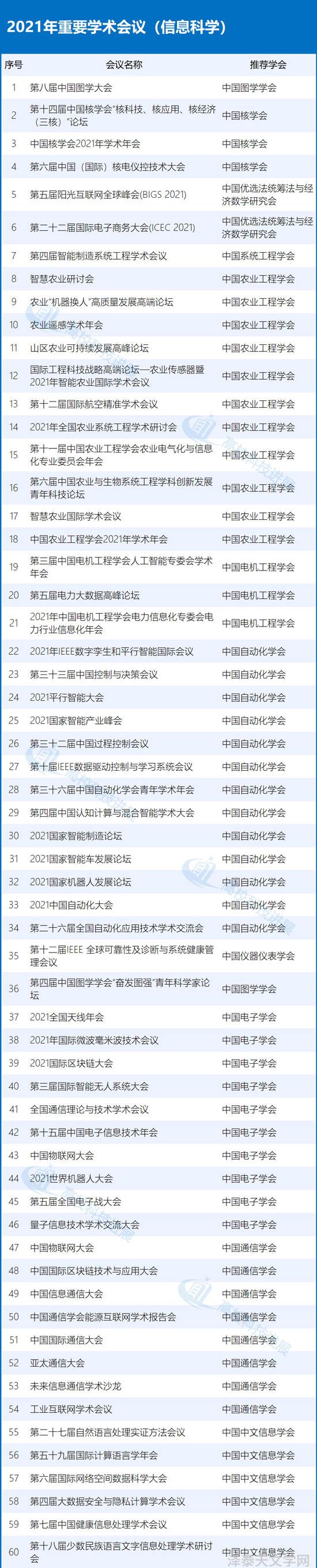 天文学学术报告_天文学学术期刊_天文学报官网