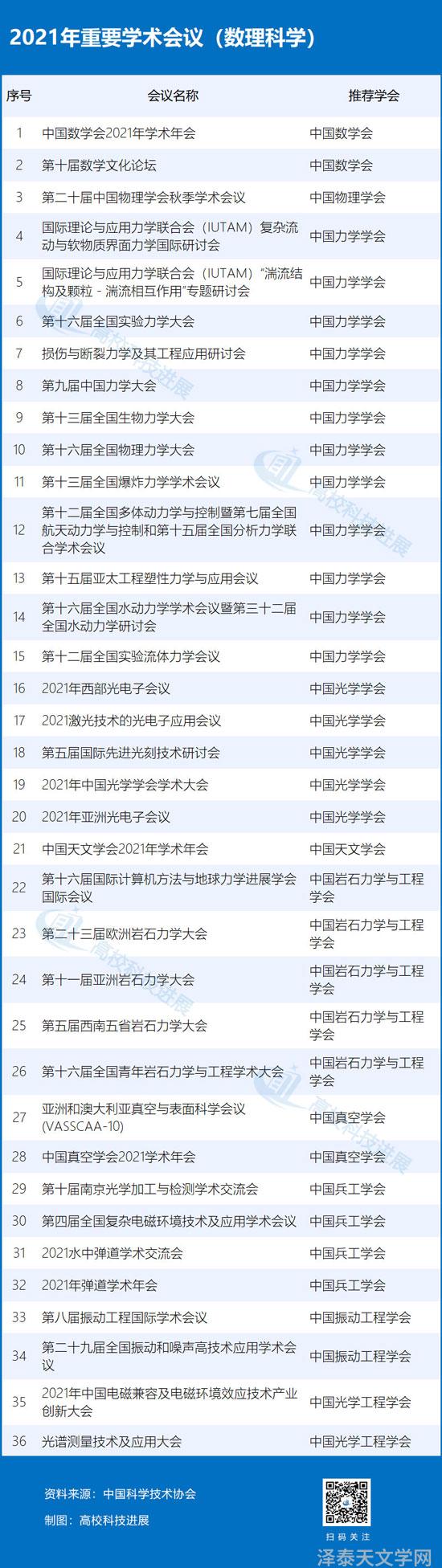 天文学学术期刊_天文学学术报告_天文学报官网
