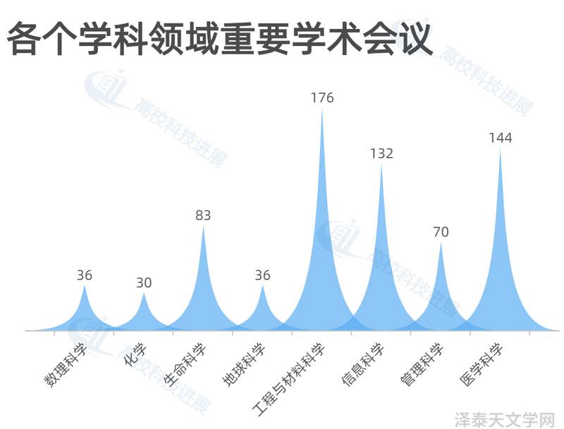 天文学报官网_天文学学术报告_天文学学术期刊