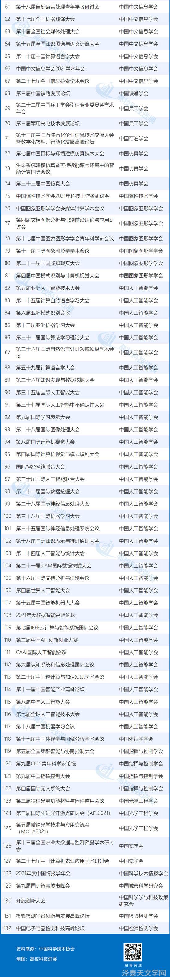 天文学报官网_天文学学术期刊_天文学学术报告